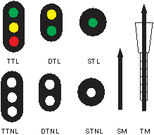 Platform Signal